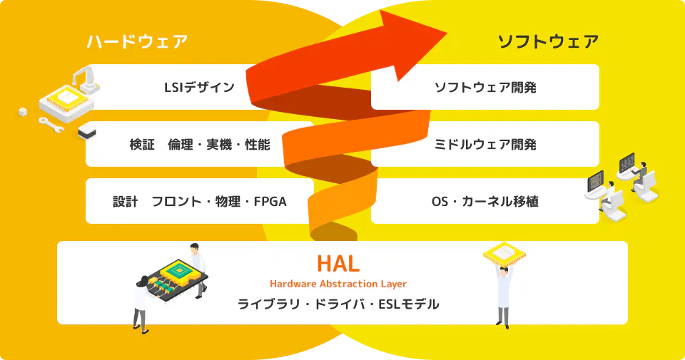 ハイブリッドテクノロジーのイラスト