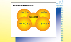 2000年 ゼロソフトの強みを表現した図